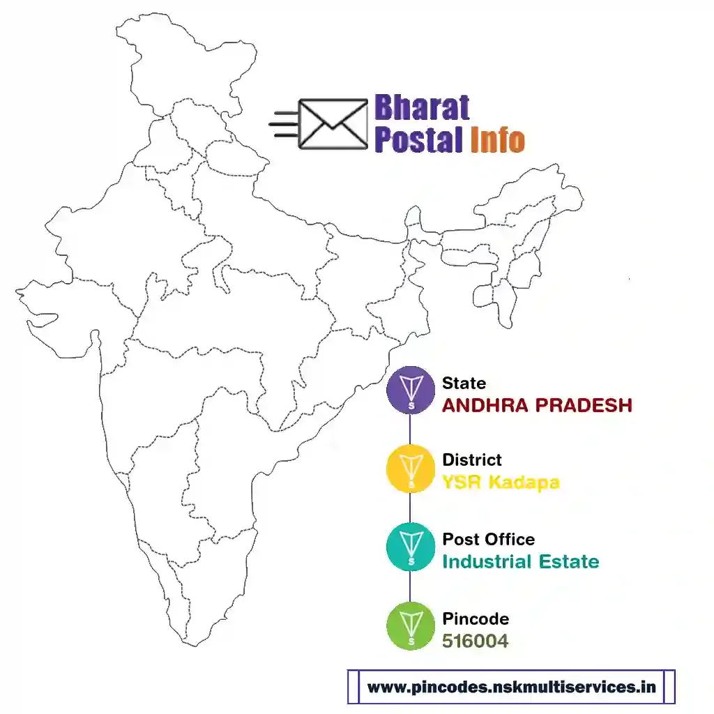 andhra pradesh-ysr kadapa-industrial estate-516004